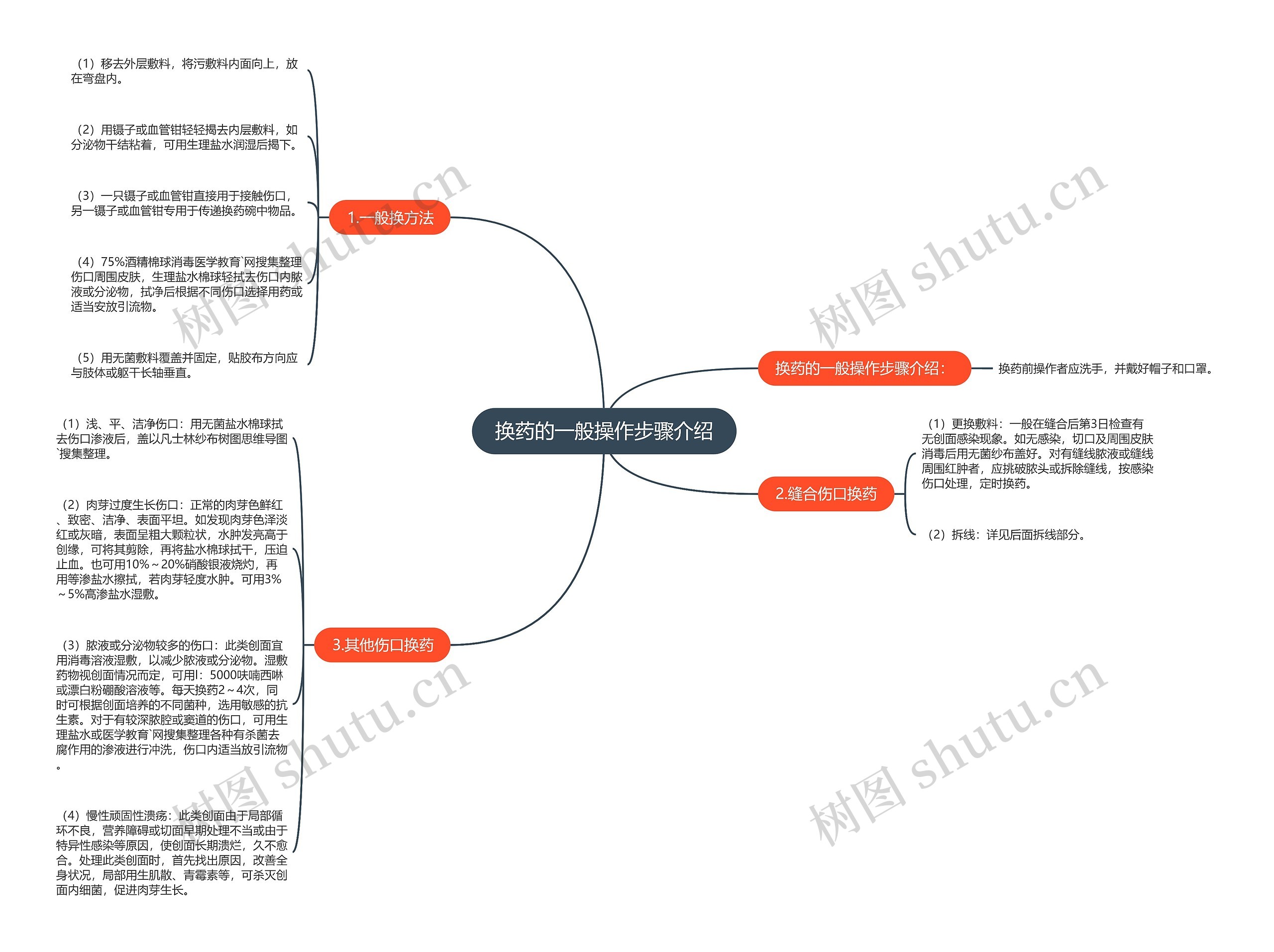 换药的一般操作步骤介绍 换药的一般操作步骤介绍
