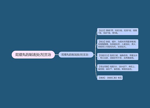 陀僧丸的制法|处方|主治