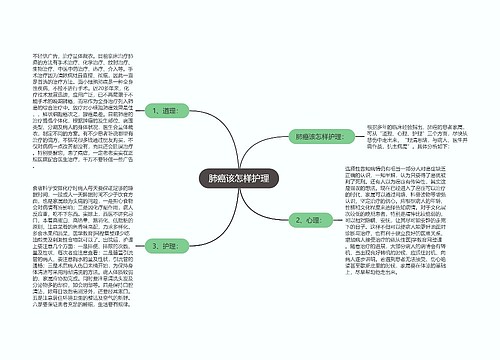 肺癌该怎样护理