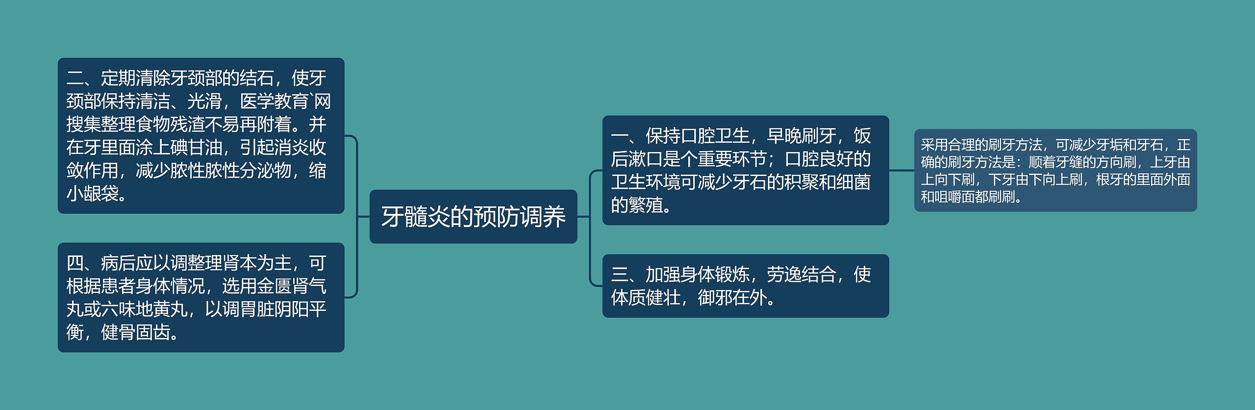 牙髓炎的预防调养 牙髓炎的预防调养