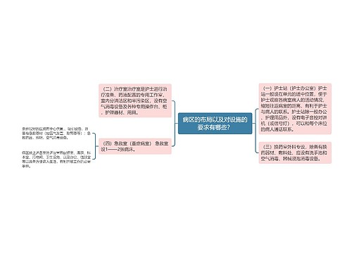 病区的布局以及对设施的要求有哪些？