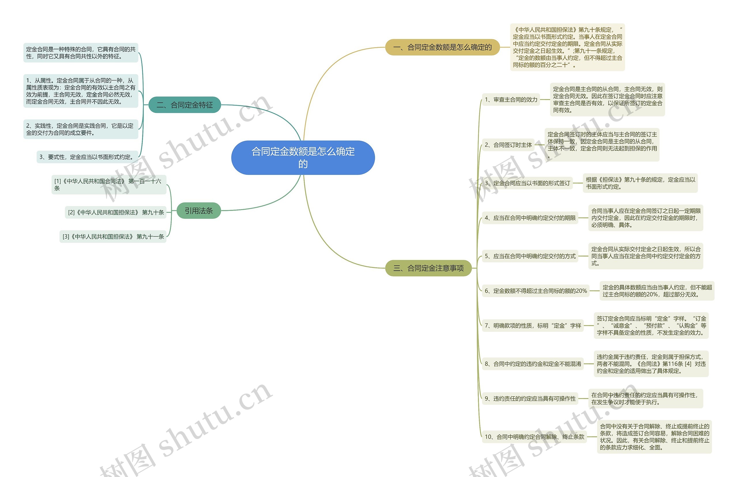 合同定金数额是怎么确定的 合同定金数额是怎么确定的