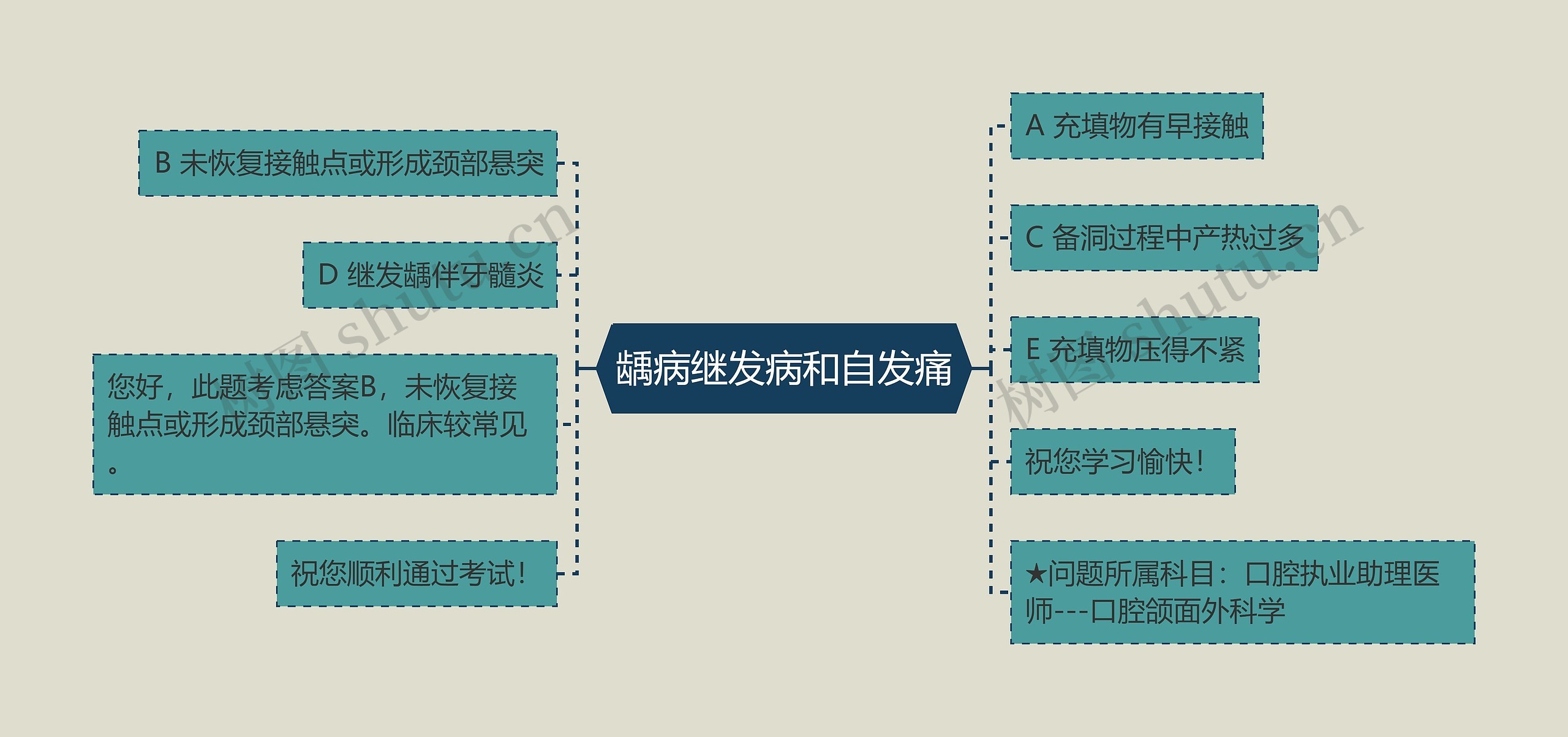 龋病继发病和自发痛 龋病继发病和自发痛