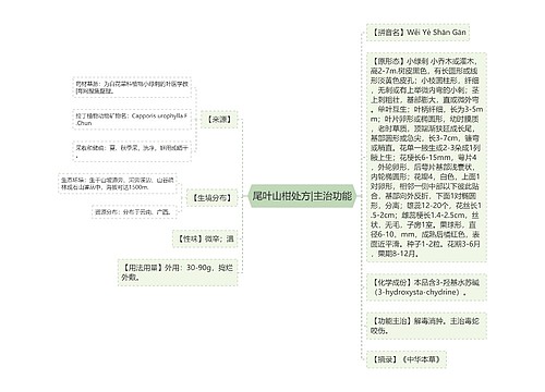 尾叶山柑处方|主治功能