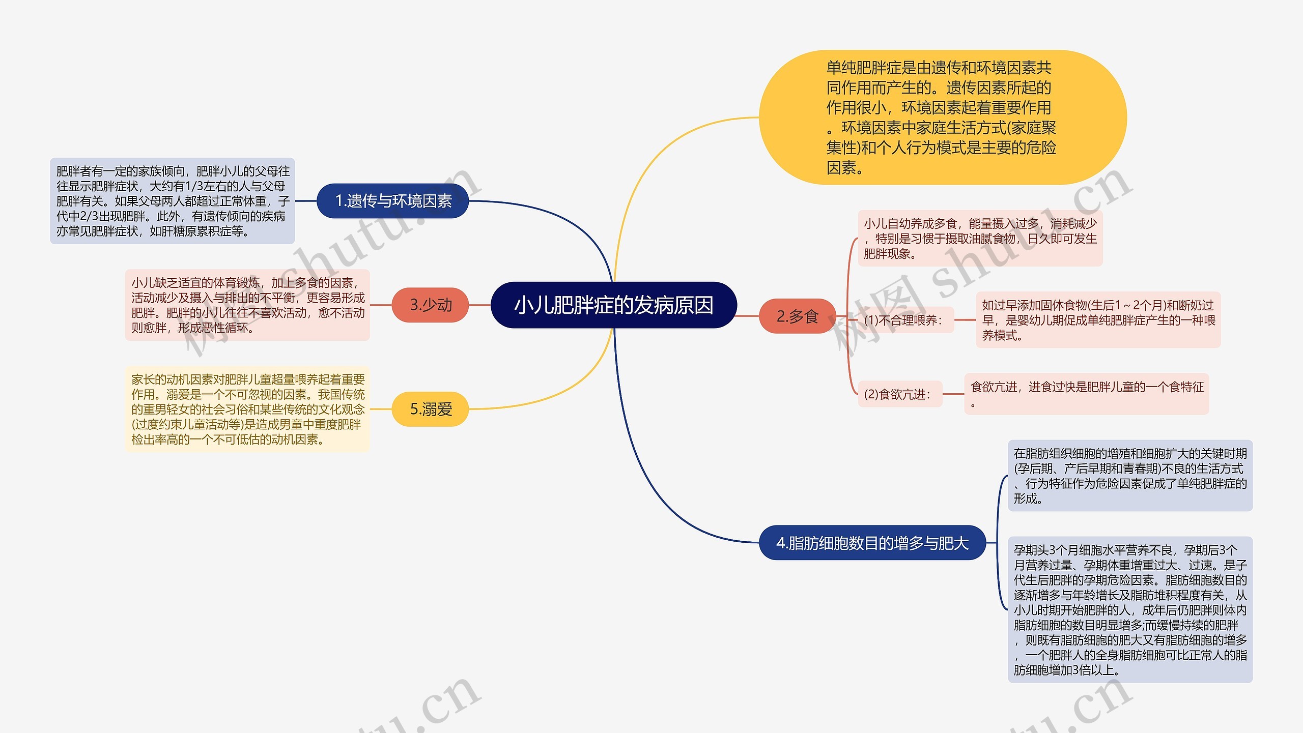 小儿肥胖症的发病原因