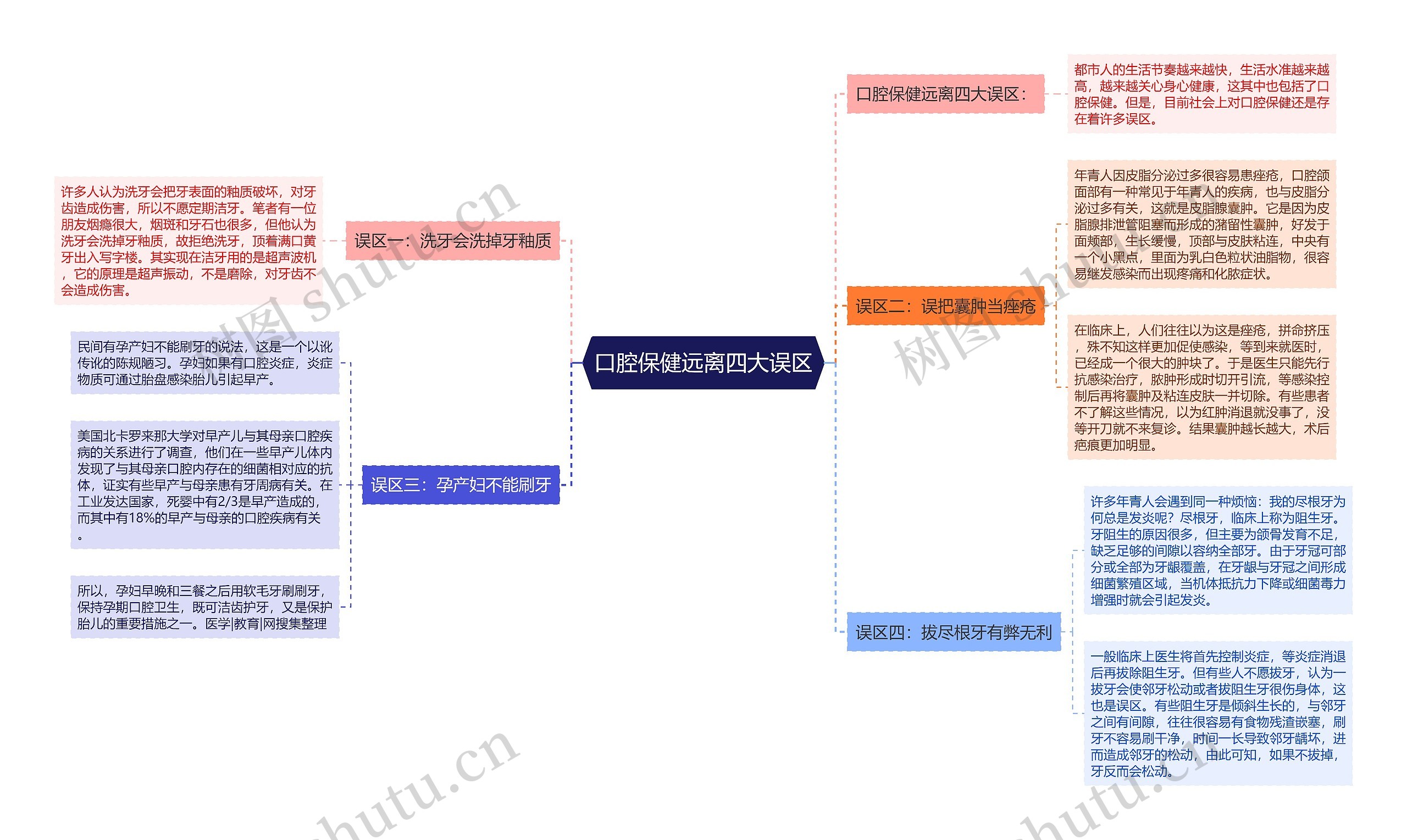 口腔保健远离四大误区