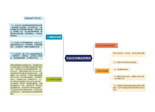 引起低血糖症的病因