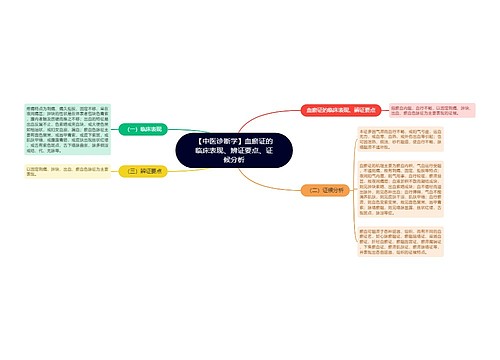 【中医诊断学】血瘀证的临床表现、辨证要点、证候分析