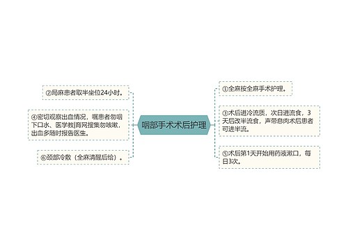 咽部手术术后护理