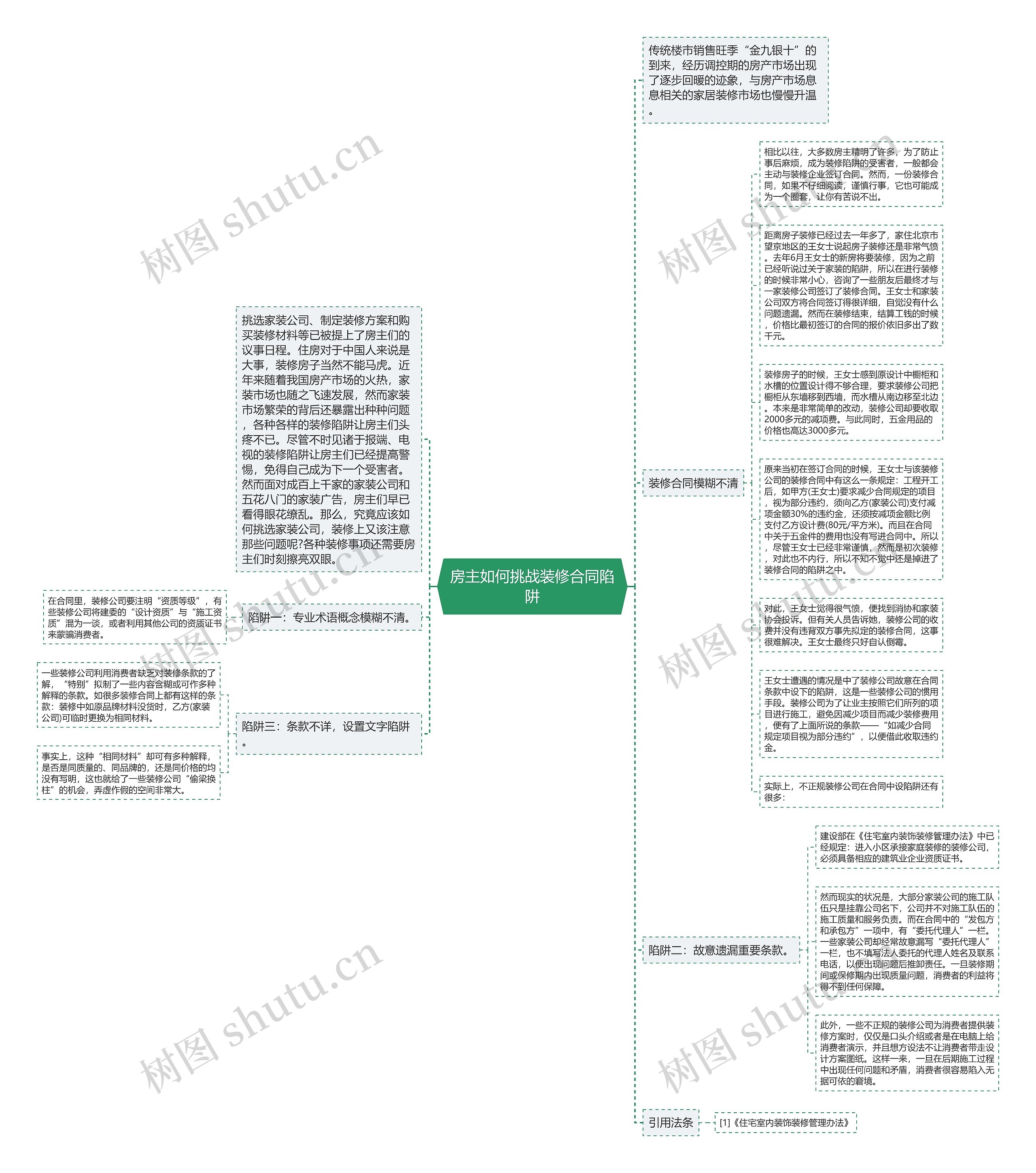 房主如何挑战装修合同陷阱