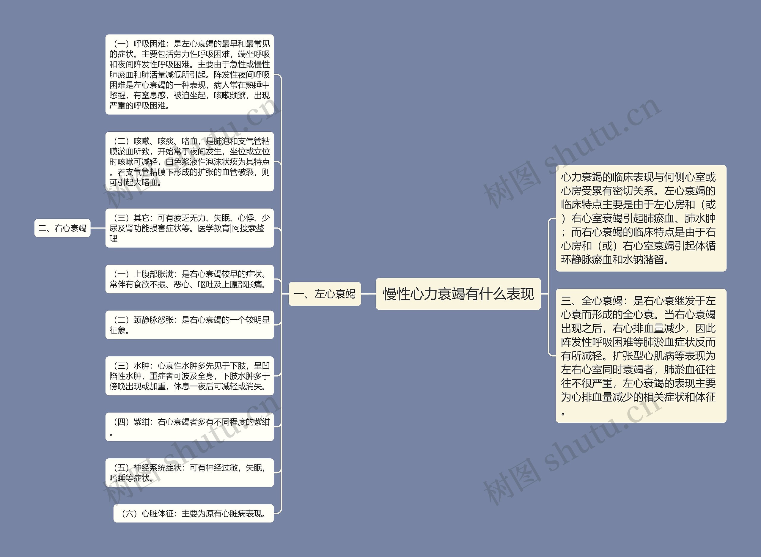 慢性心力衰竭有什么表现 慢性心力衰竭有什么表现