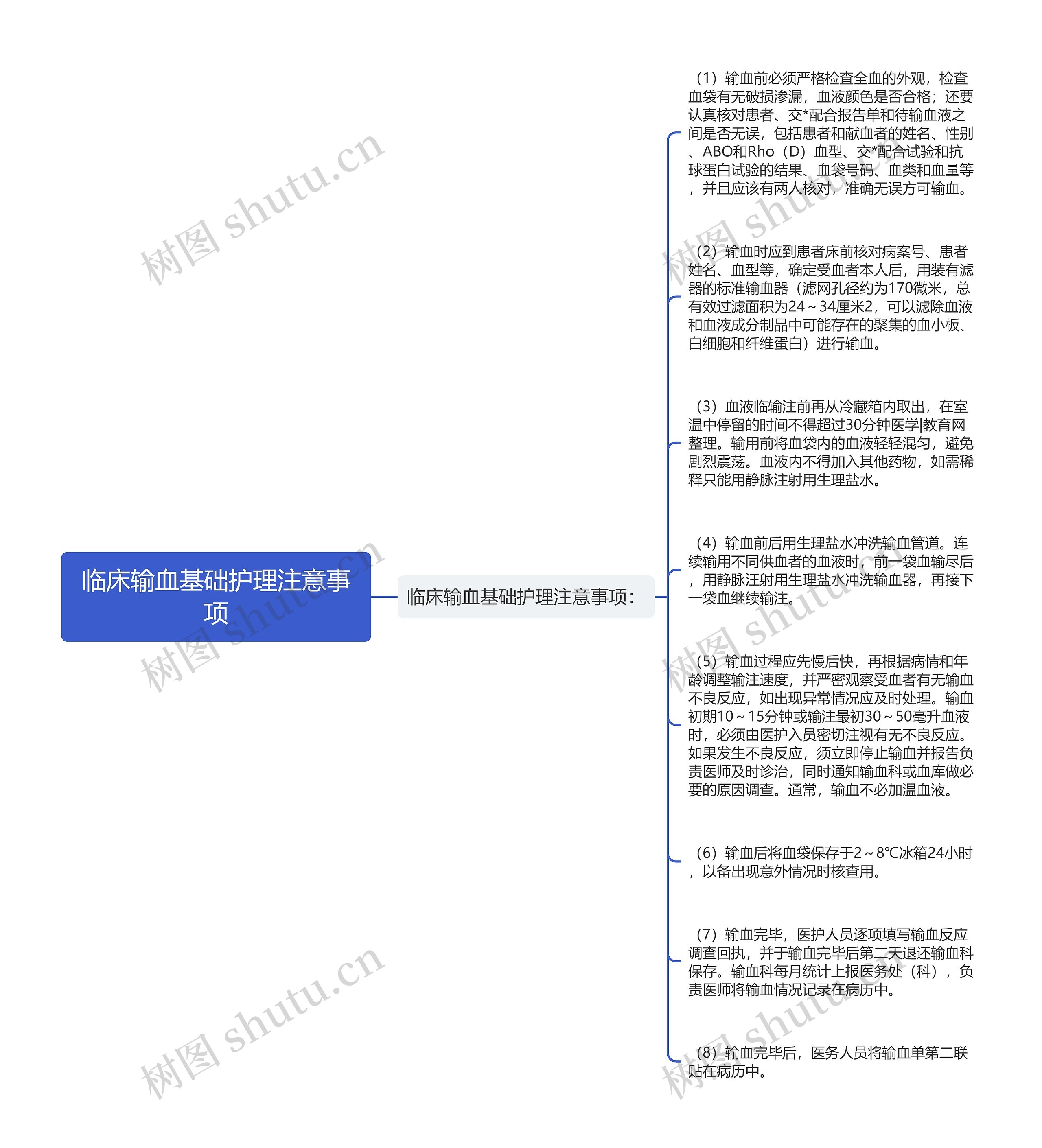 临床输血基础护理注意事项思维导图