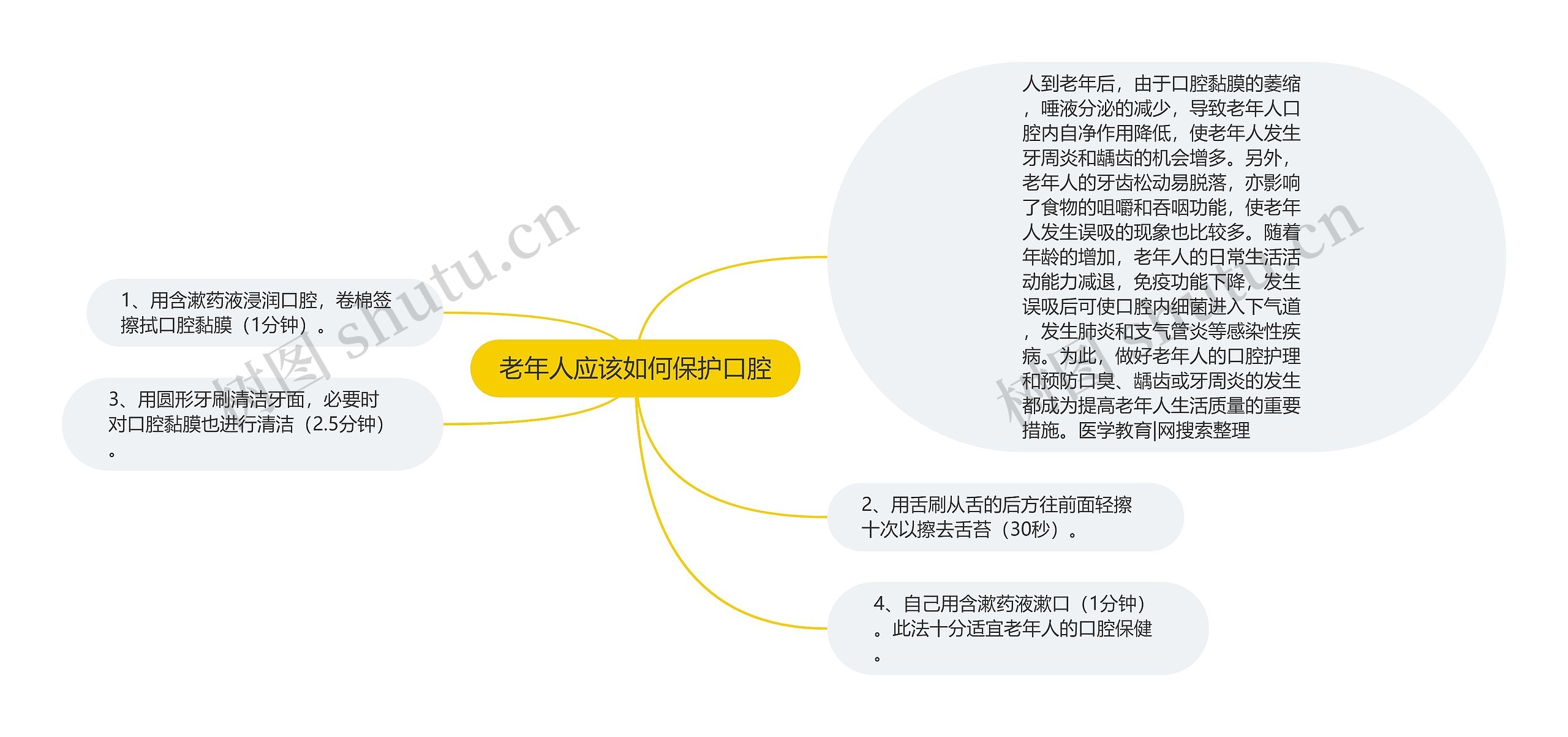 老年人应该如何保护口腔