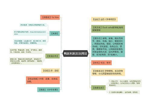 鸭涎来源|主治|用法