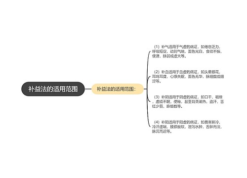 补益法的适用范围