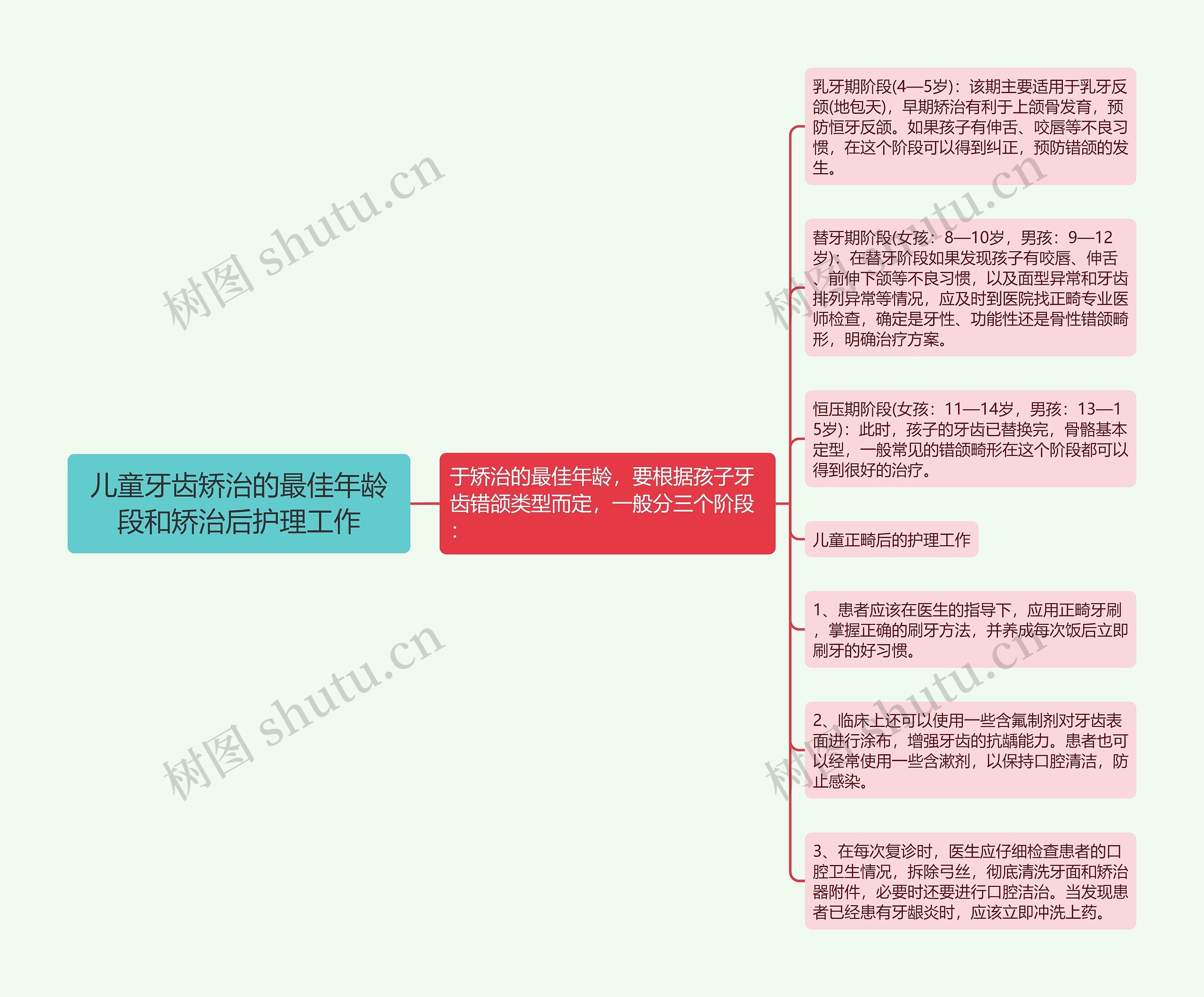 儿童牙齿矫治的最佳年龄段和矫治后护理工作