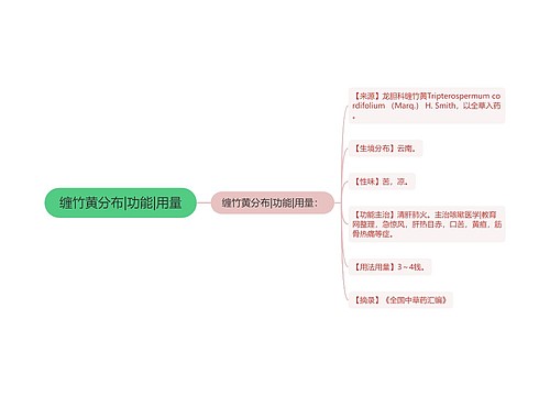 缠竹黄分布|功能|用量