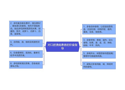 对口腔溃疡患者的饮食指导