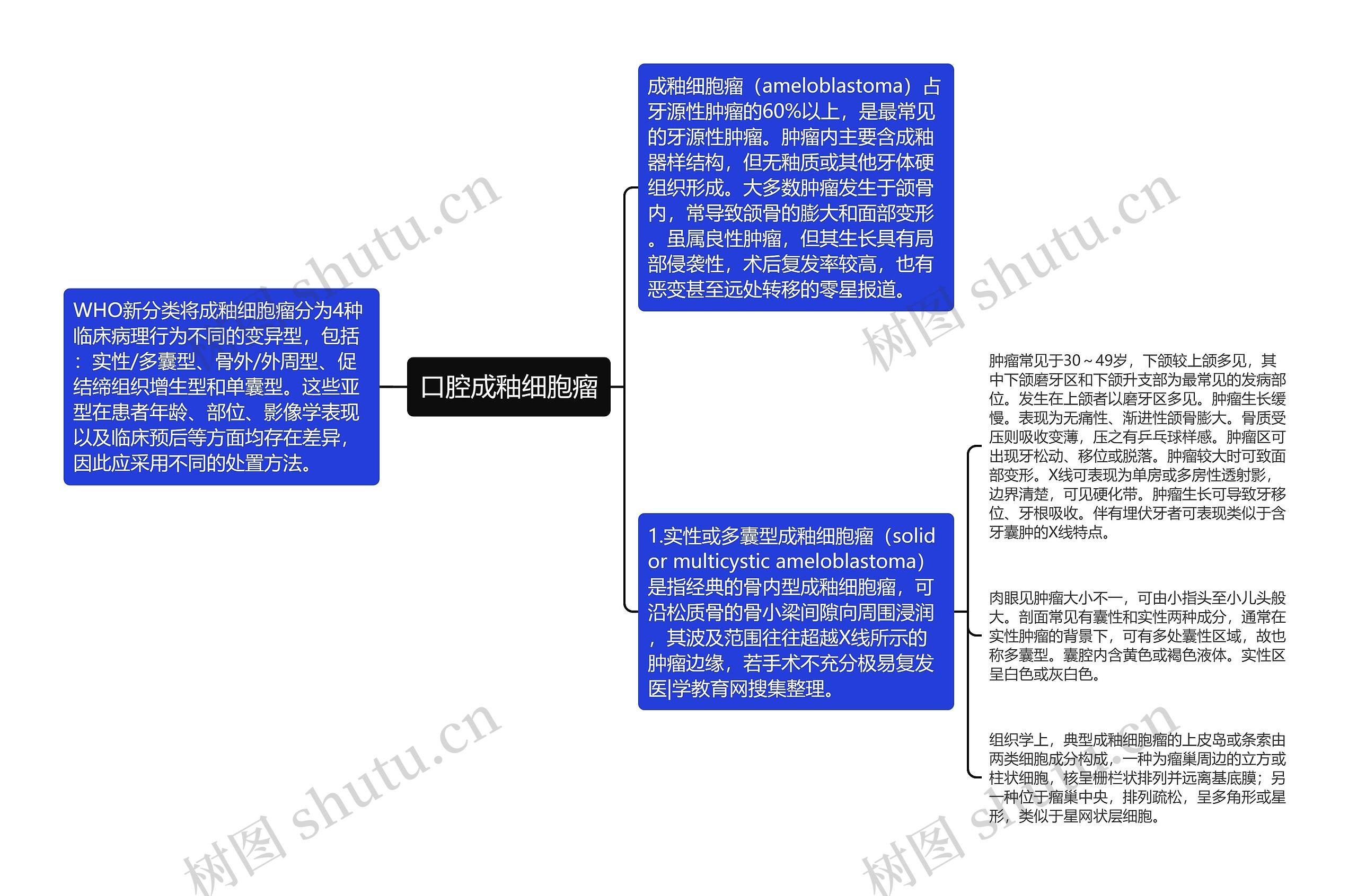 口腔成釉细胞瘤