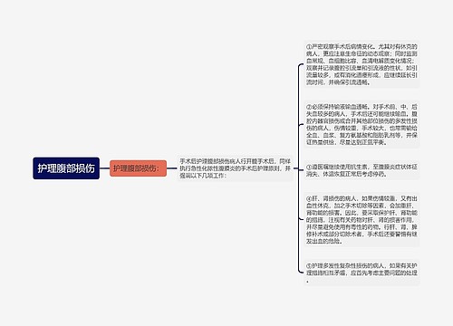 护理腹部损伤