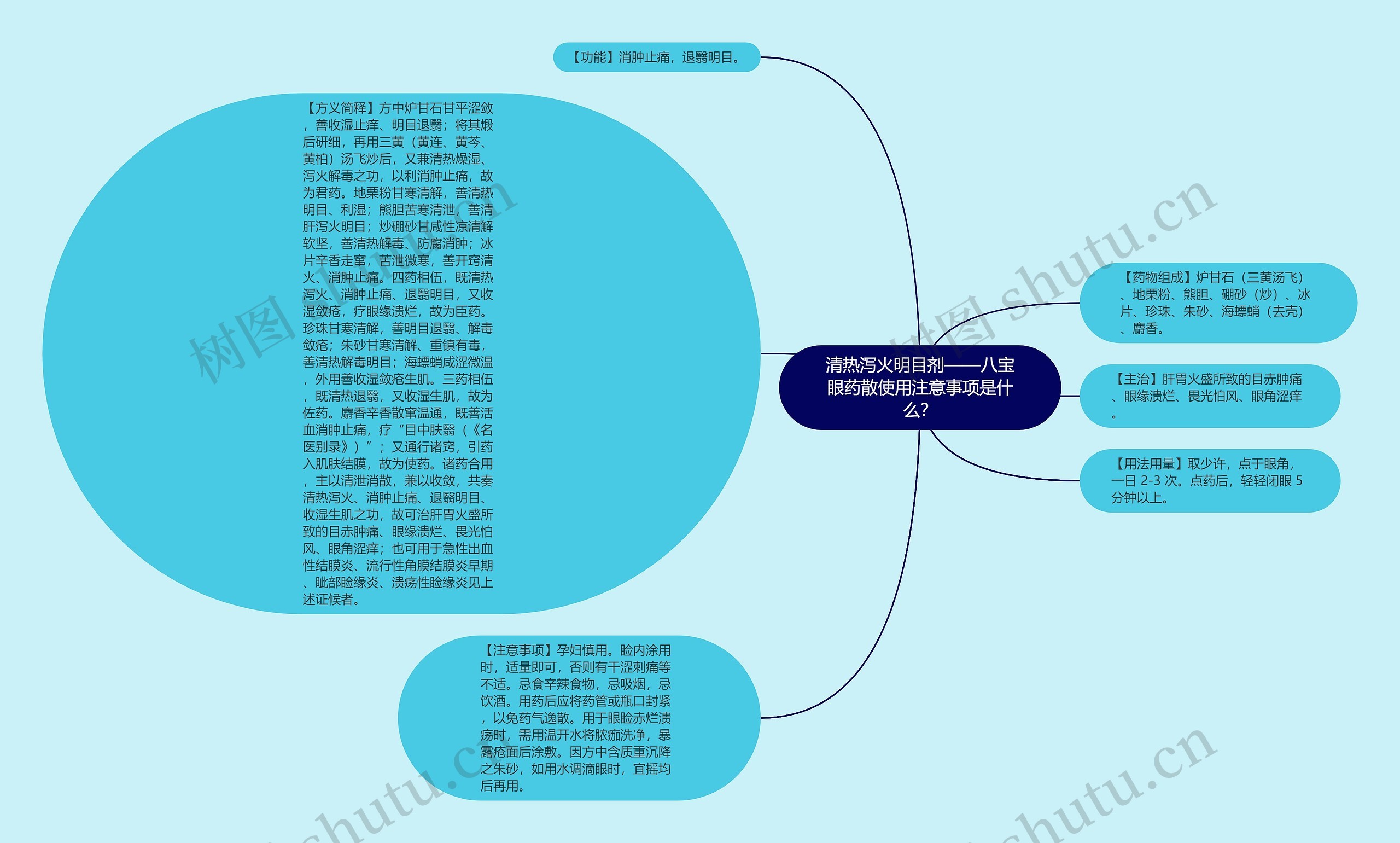 清热泻火明目剂——八宝眼药散使用注意事项是什么？