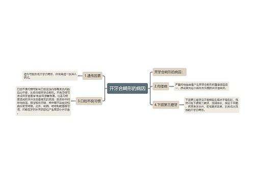 开牙合畸形的病因