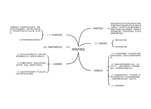 呼吸护理法