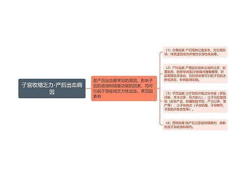 子宫收缩乏力-产后出血病因