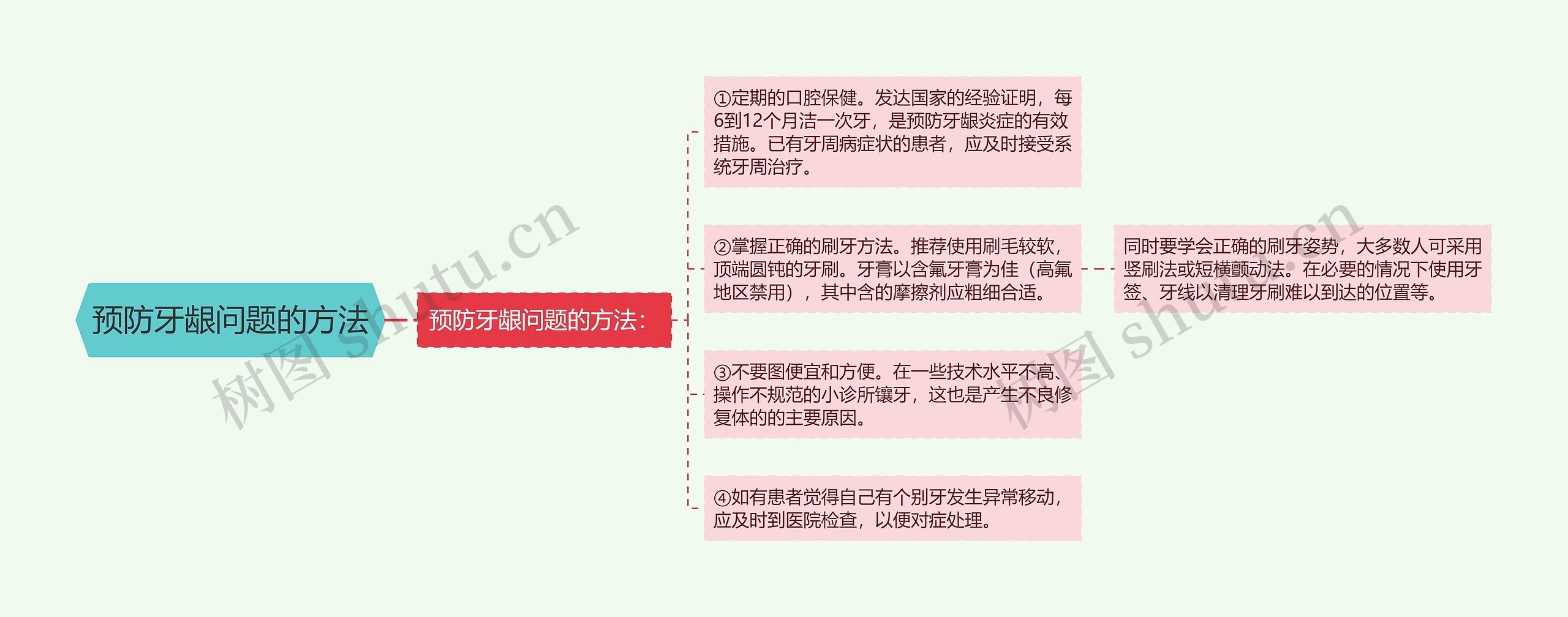 预防牙龈问题的方法 预防牙龈问题的方法