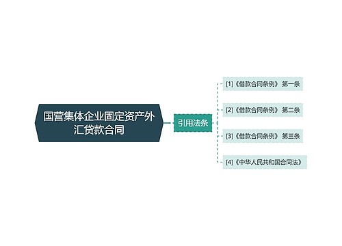 国营集体企业固定资产外汇贷款合同