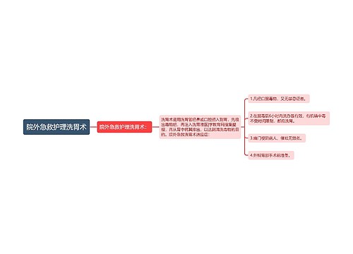 院外急救护理洗胃术