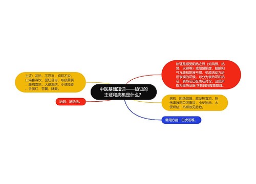 中医基础知识——热证的主证和病机是什么？