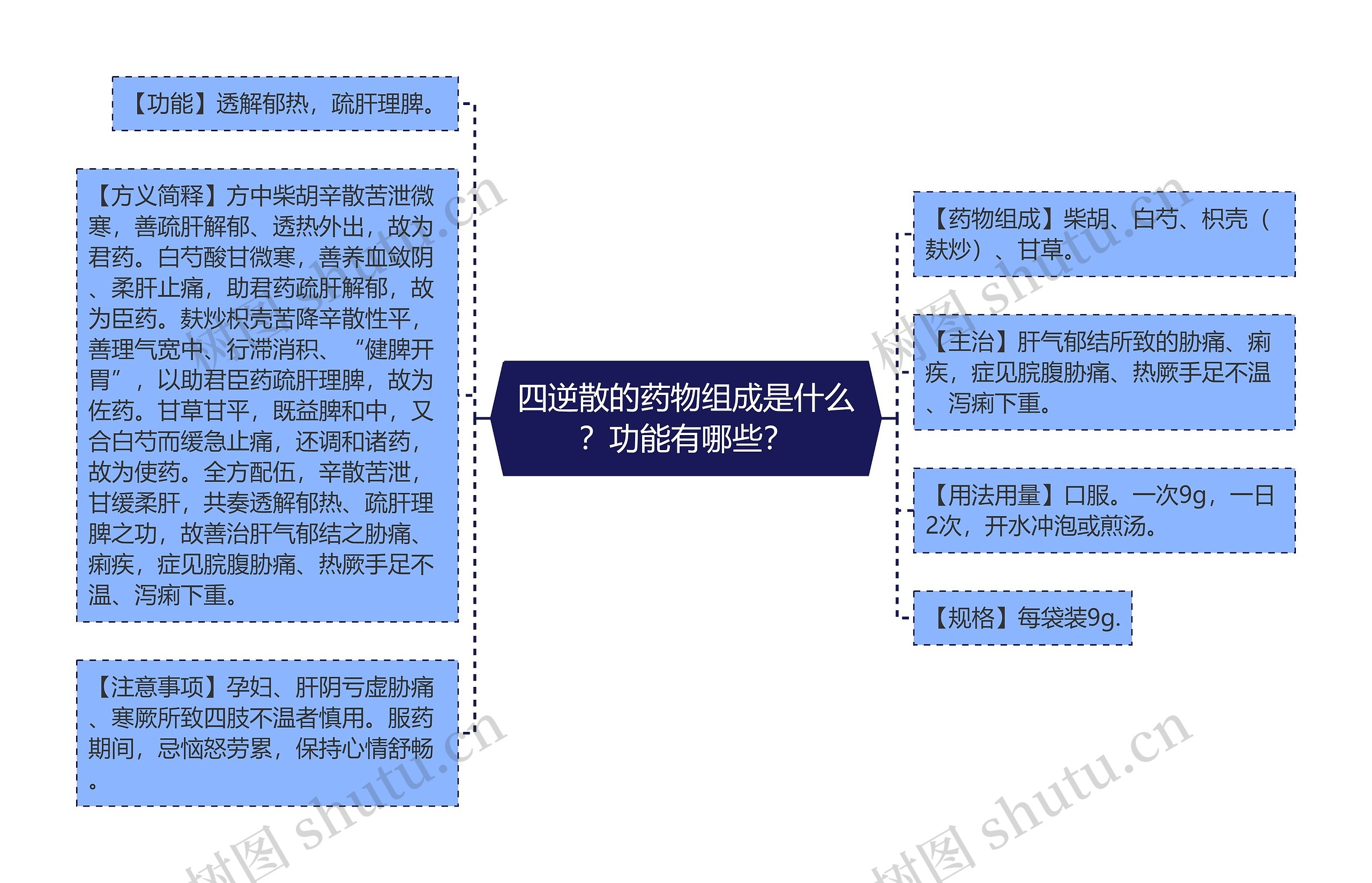 四逆散的药物组成是什么？功能有哪些？