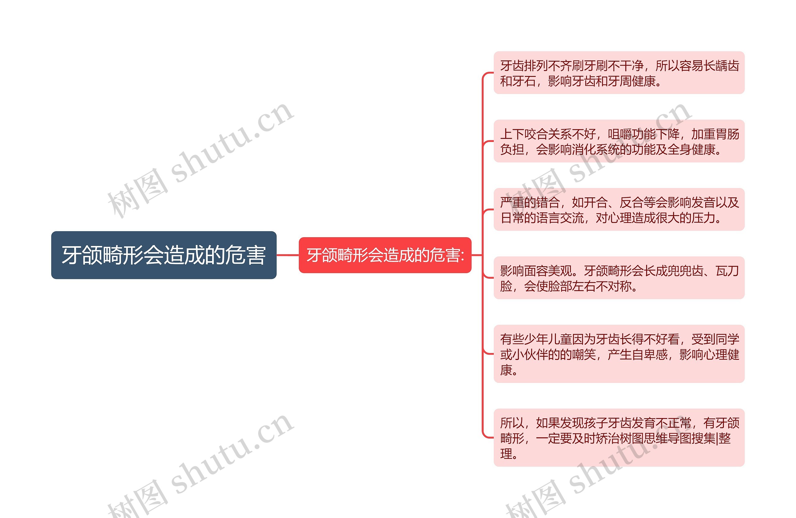 牙颌畸形会造成的危害 牙颌畸形会造成的危害