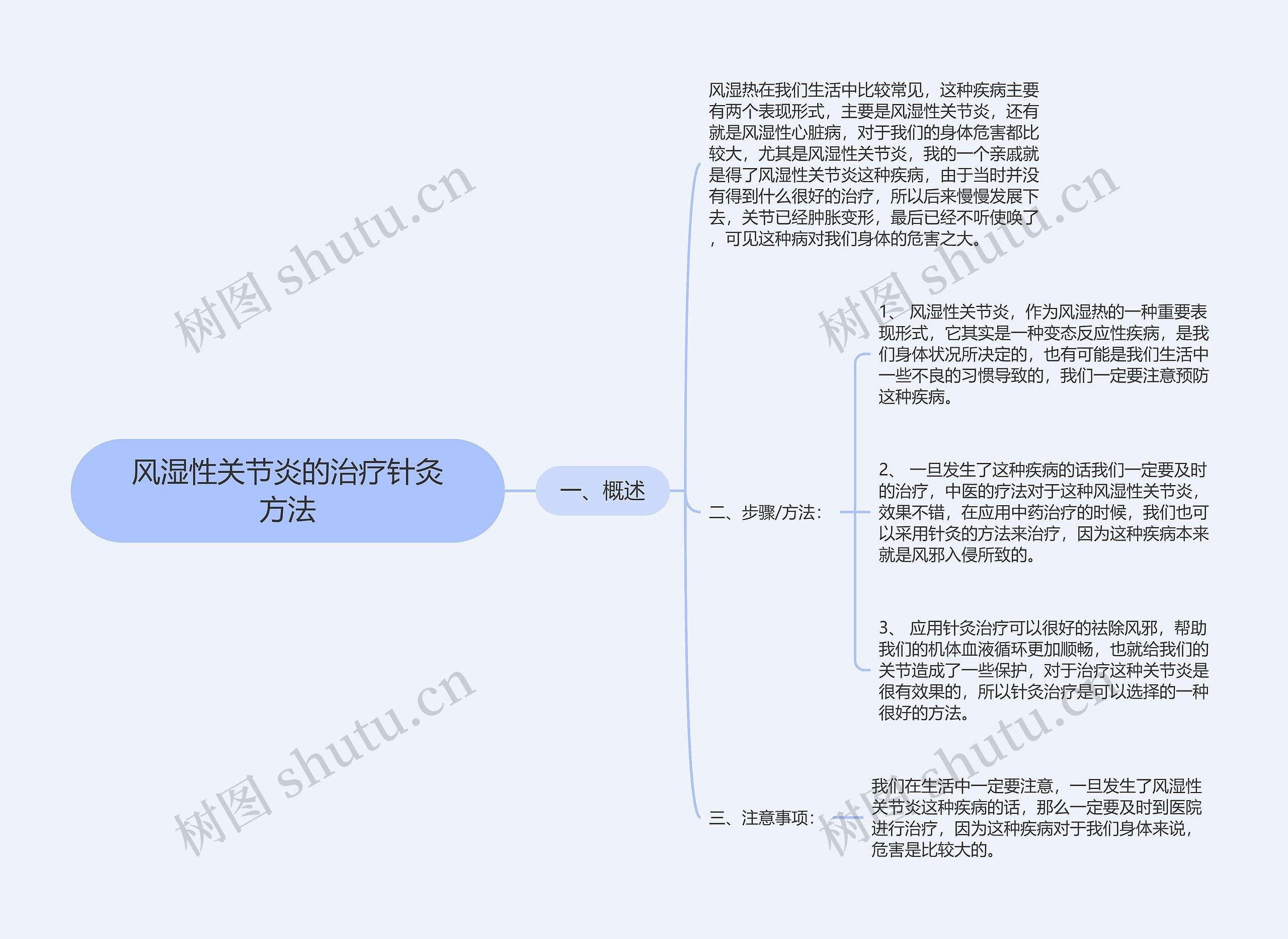 风湿性关节炎的治疗针灸方法思维导图