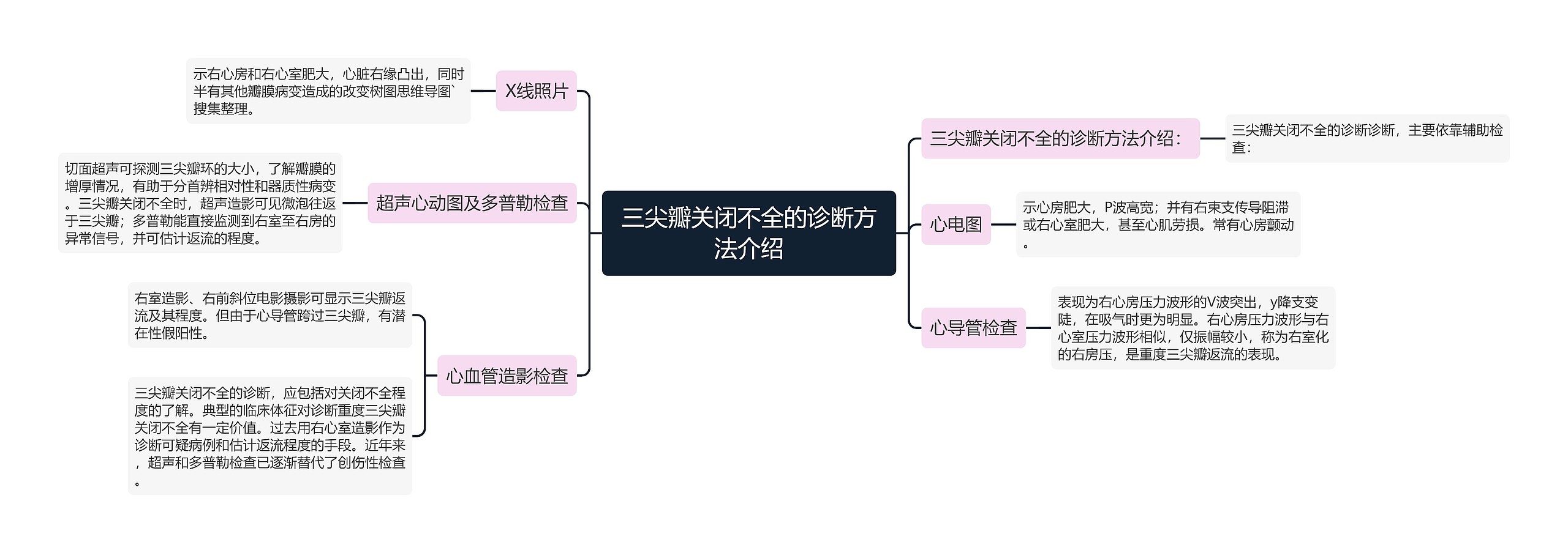 三尖瓣关闭不全的诊断方法介绍