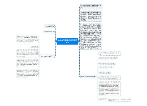 动脉血压测量方法与注意事项