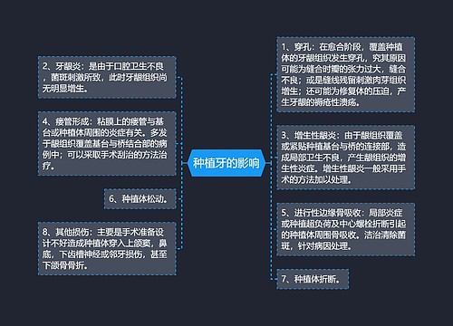 种植牙的影响