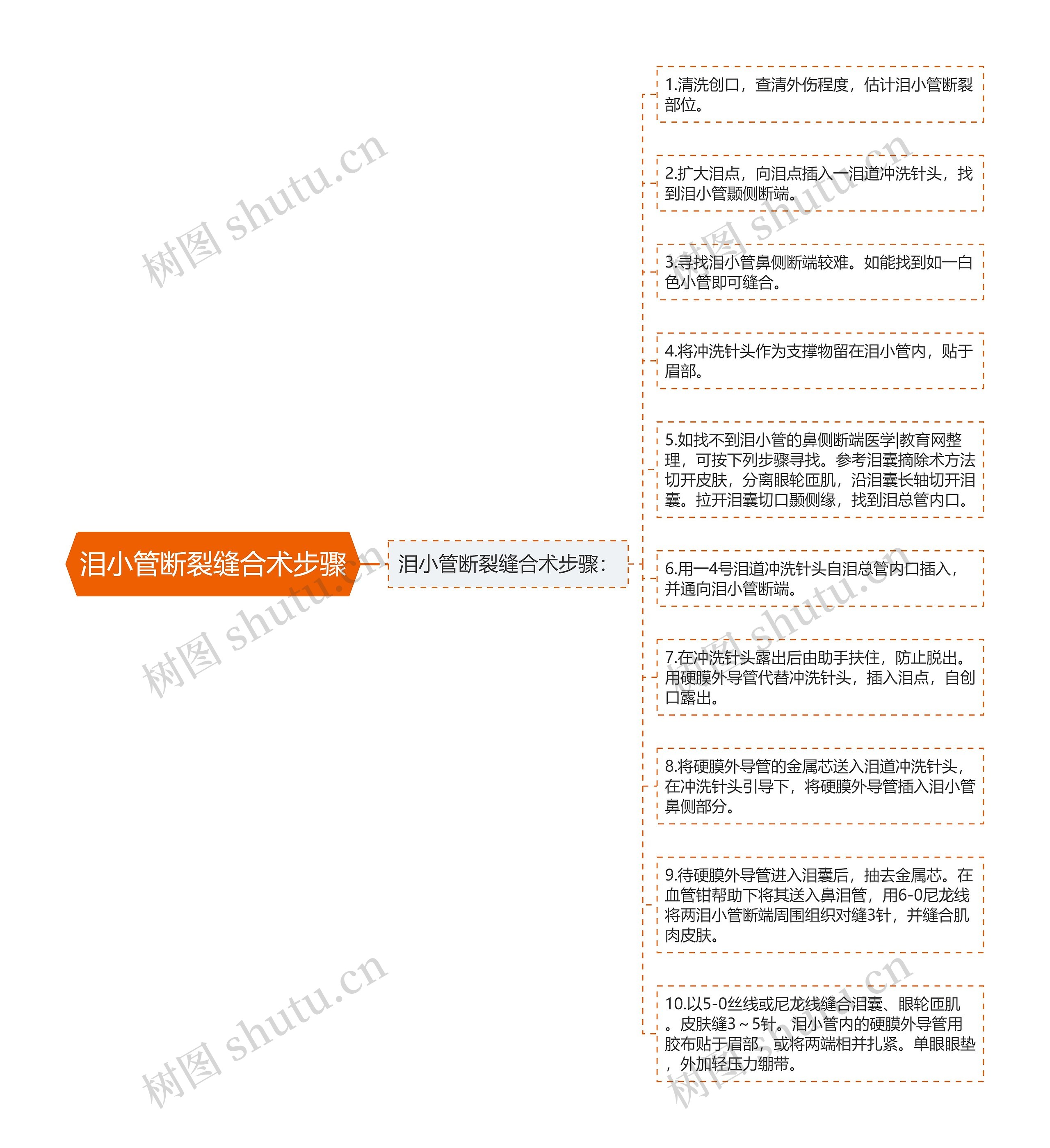 泪小管断裂缝合术步骤 泪小管断裂缝合术步骤