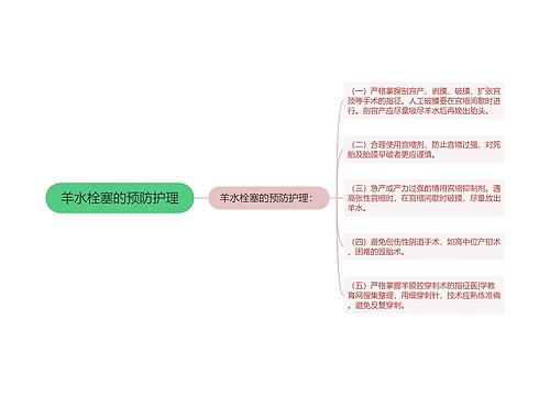 羊水栓塞的预防护理