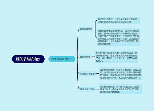 踝关节结核治疗