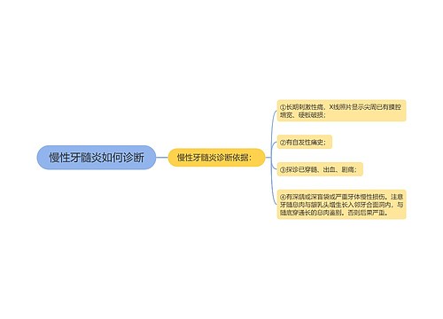 慢性牙髓炎如何诊断