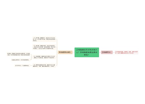 正常胸廓的形状特点有什么？异常胸廓有哪些具体表现？