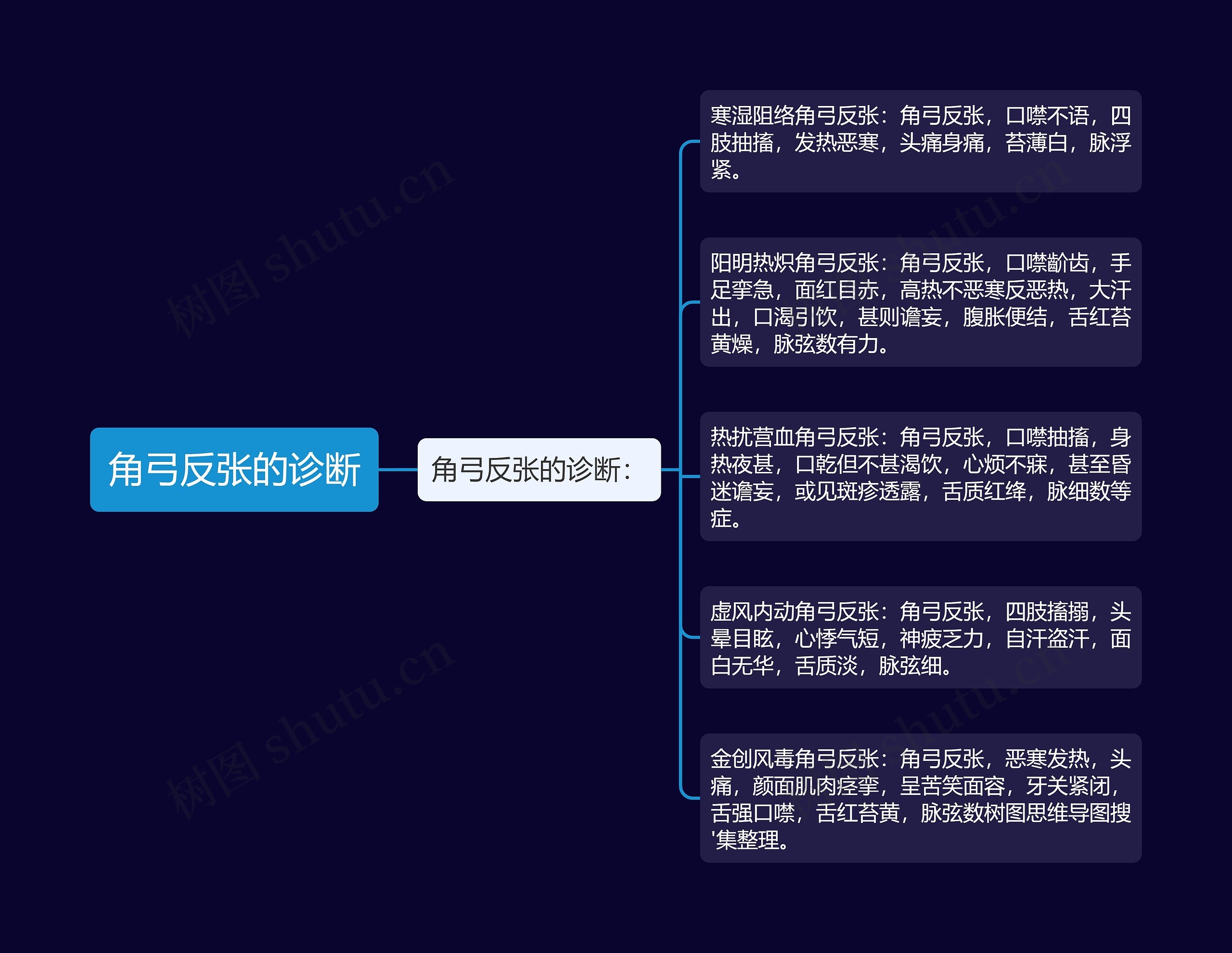 角弓反张的诊断 角弓反张的诊断