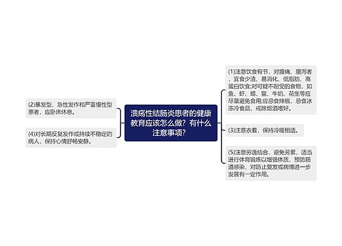 溃疡性结肠炎患者的健康教育应该怎么做？有什么注意事项？