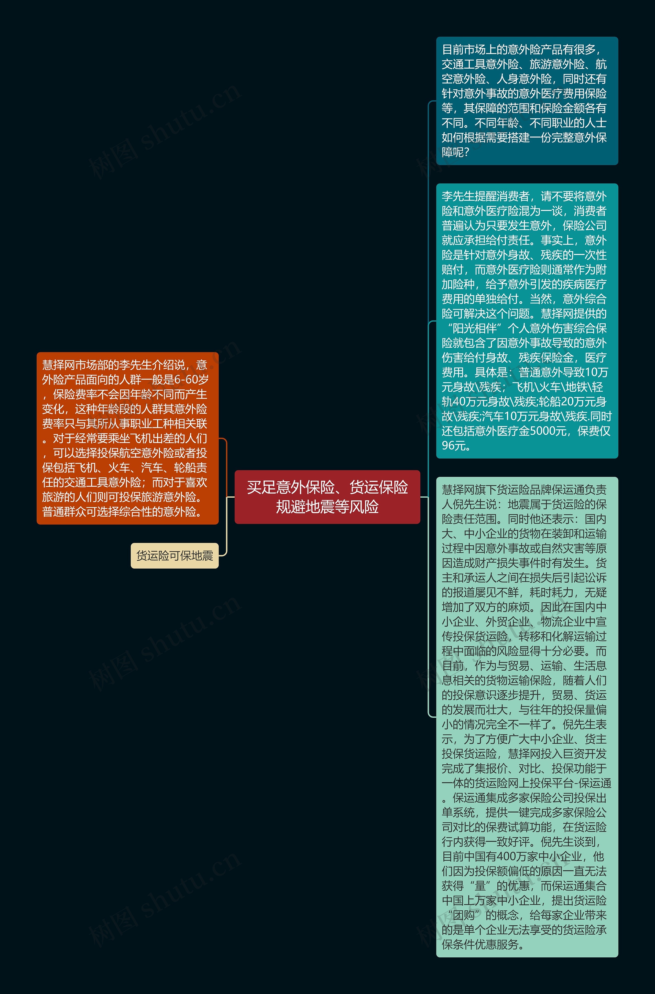 买足意外保险、货运保险规避地震等风险思维导图