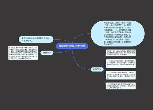 龋病的患病情况和危害性