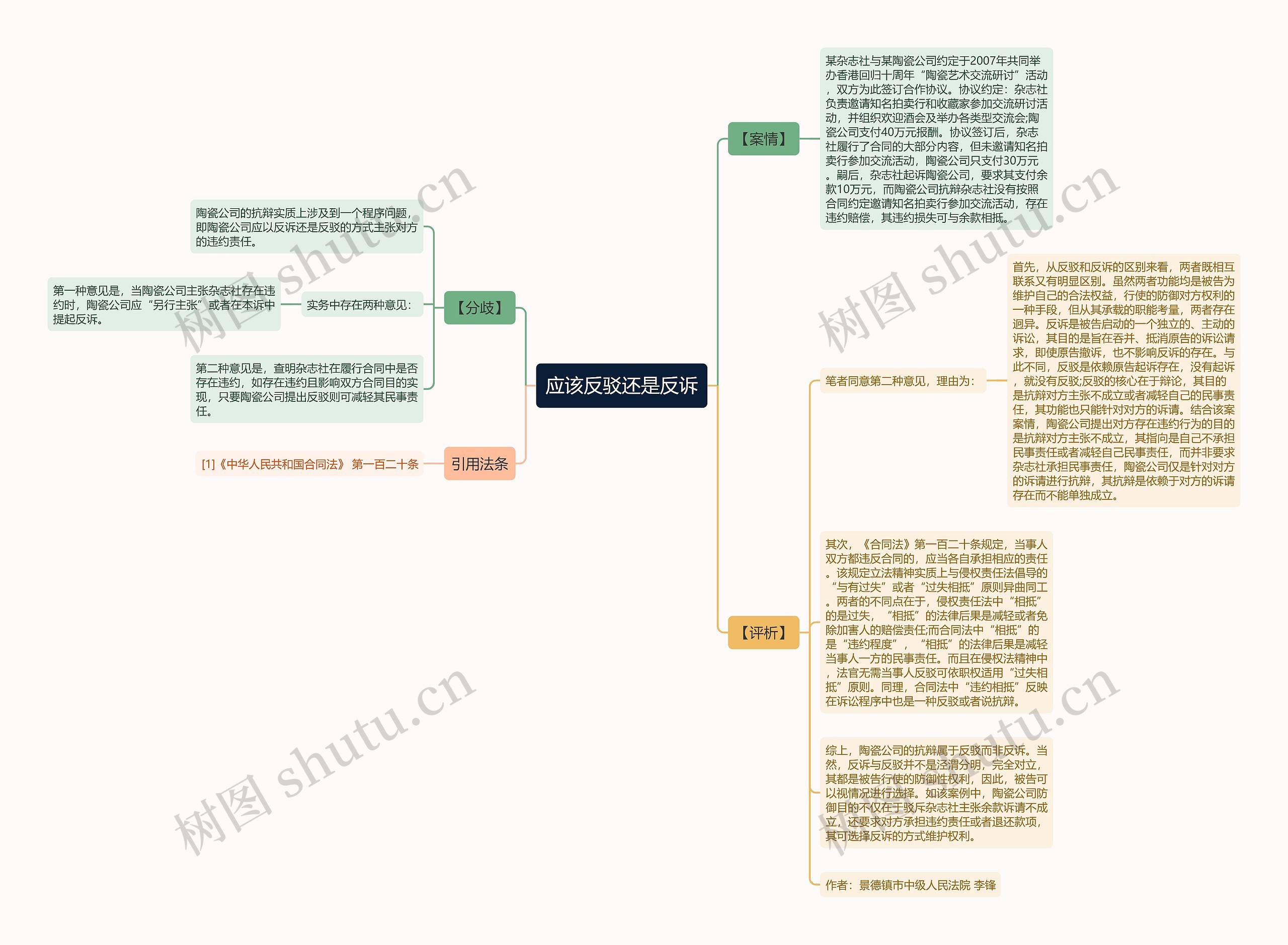 应该反驳还是反诉思维导图