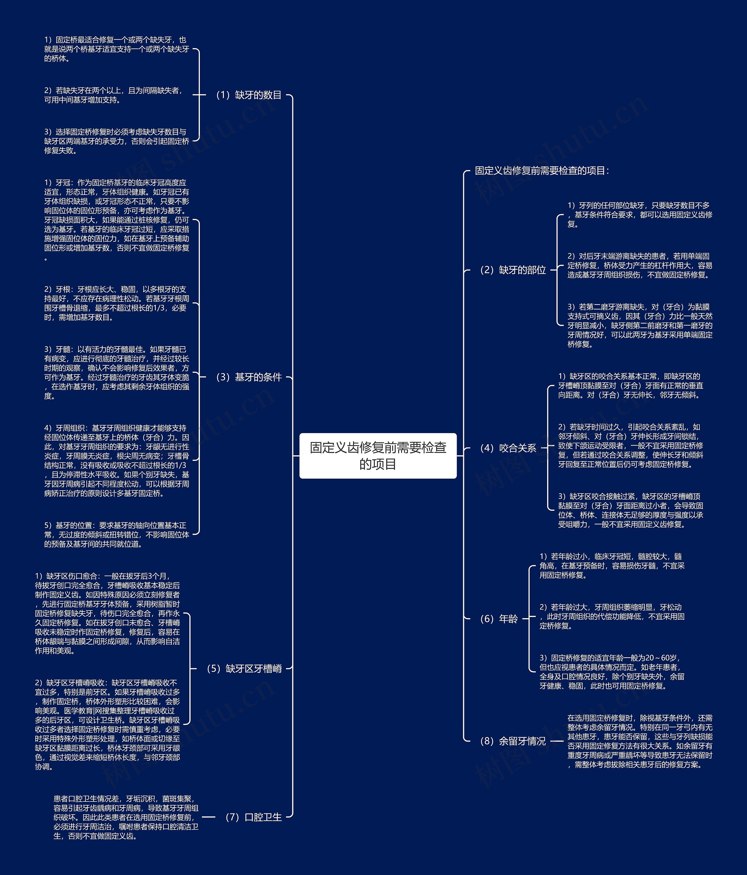 固定义齿修复前需要检查的项目思维导图