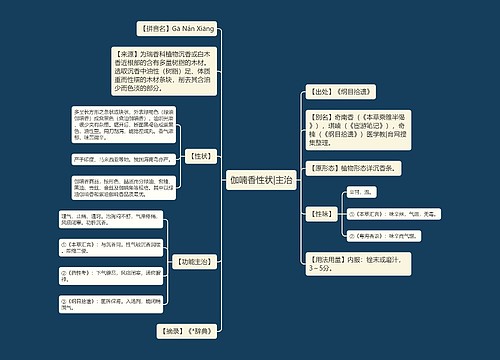 伽喃香性状|主治